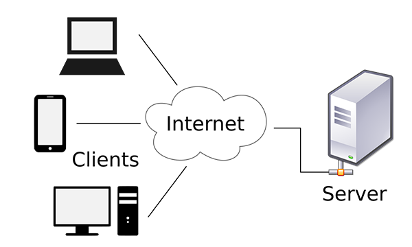 ارتباط بین کلاینت و سرور